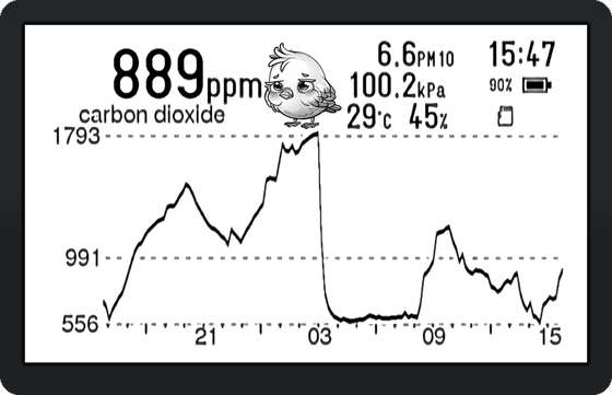 A Canary showing 889 ppm carbon dioxide, the overnight curve climbing then collapsing when a door opened.