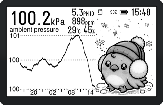 A Canary showing ambient pressure in kilopascals rising and falling across a day.