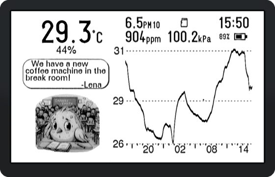 A Canary showing the temperature trace for the last day.