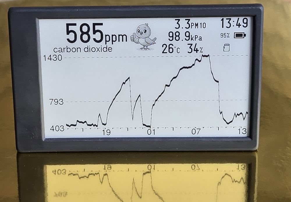 A Canary on a reflective gold surface showing 585 ppm carbon dioxide and the night's full curve.