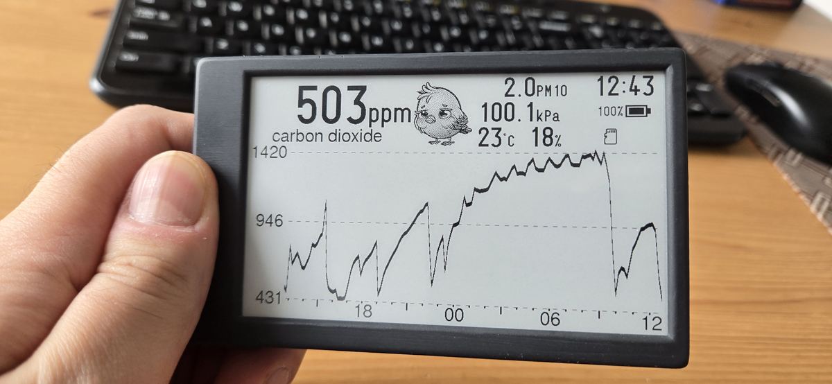 A hand holding a Canary monitor, roughly the size of a deck of cards, showing 503 ppm carbon dioxide and a 24-hour graph.